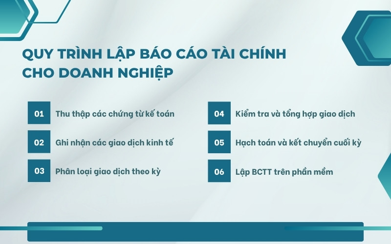 Quy trình lập báo cáo tài chính