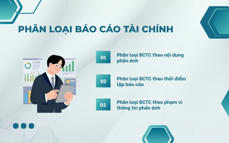 Phân loại báo cáo tài chính