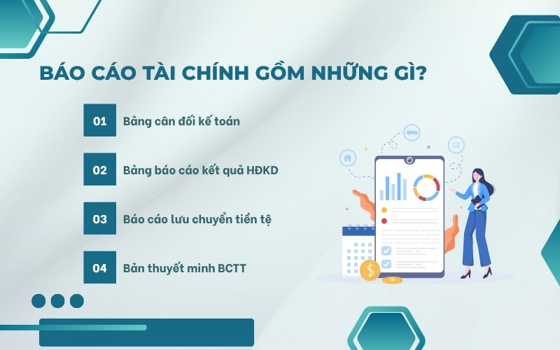 Báo cáo tài chính gồm những gì