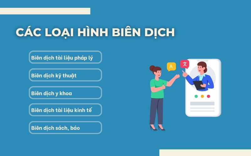 Các loại biên dịch là gì