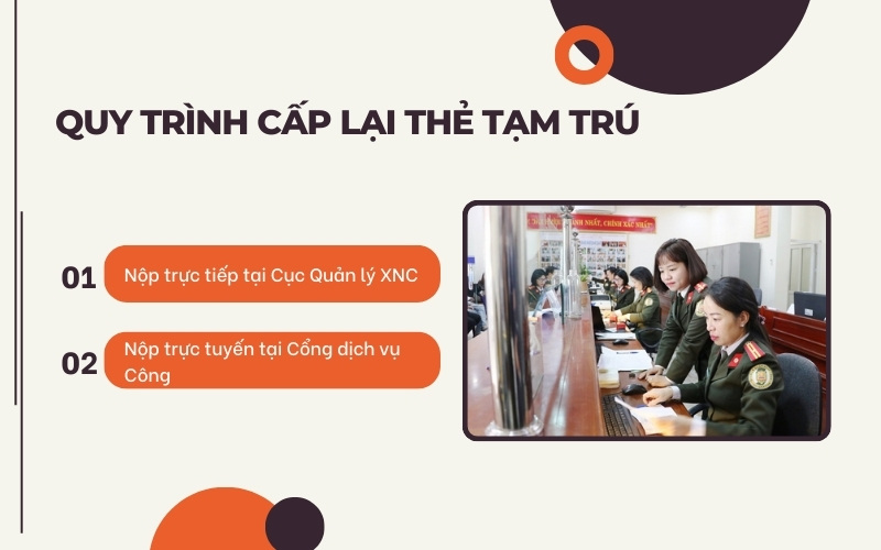 Quy trình cấp lại thẻ tạm trú