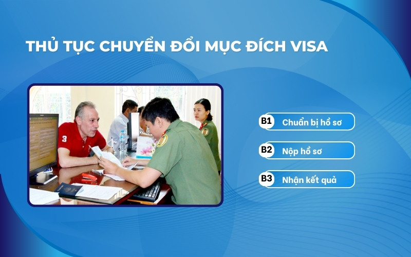 Thủ tục chuyển đổi mục đích visa