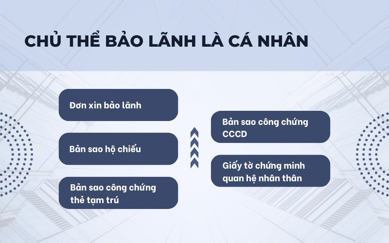 Công văn nhập cảnh cá nhân