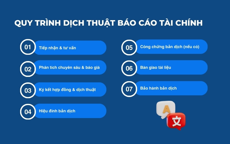 Quy trình dịch thuật báo cáo tài chính