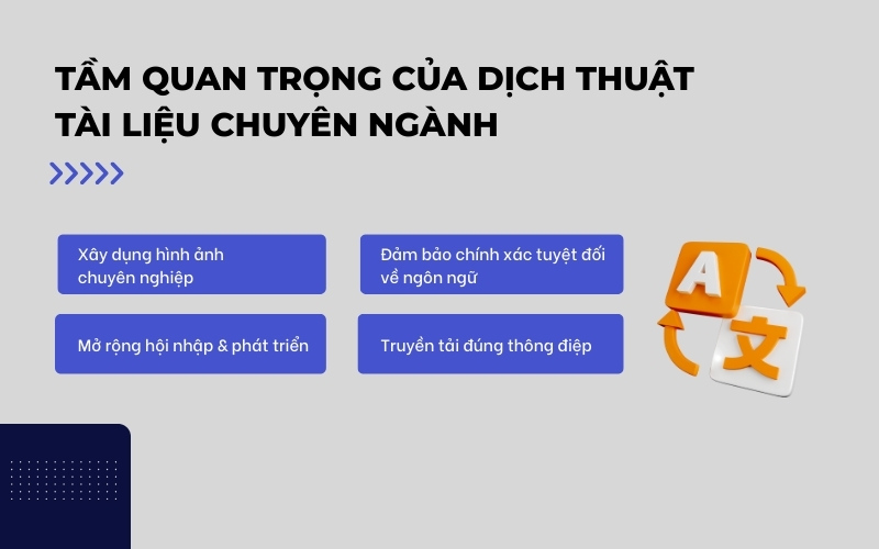 Tầm quan trọng của dịch thuật chuyên ngành
