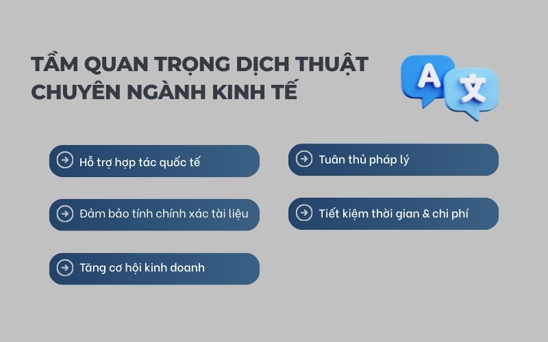 Tầm quan trọng của dịch thuật chuyên ngành kinh tế