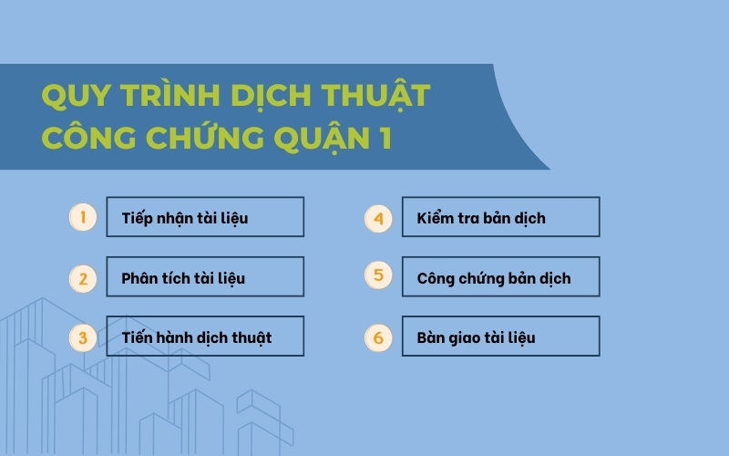 Quy trình dịch thuật công chứng Quận 1
