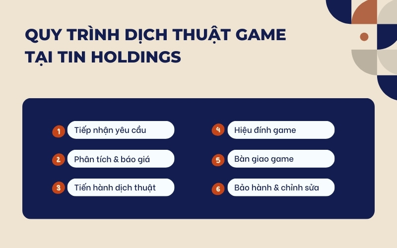 Quy trình dịch thuật game