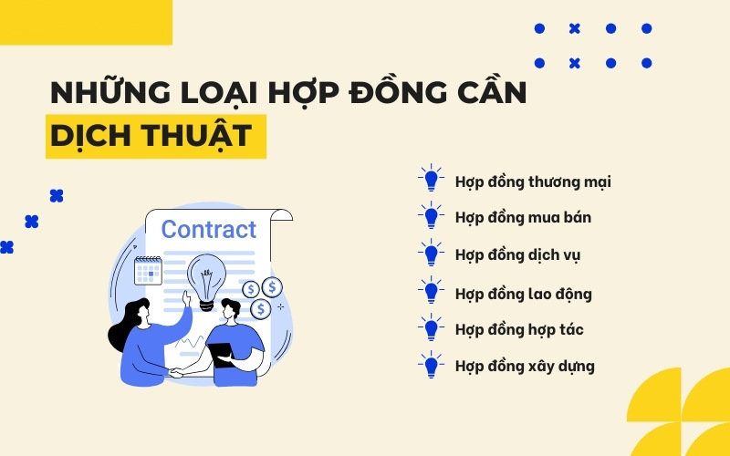 Hợp đồng cần dịch thuật