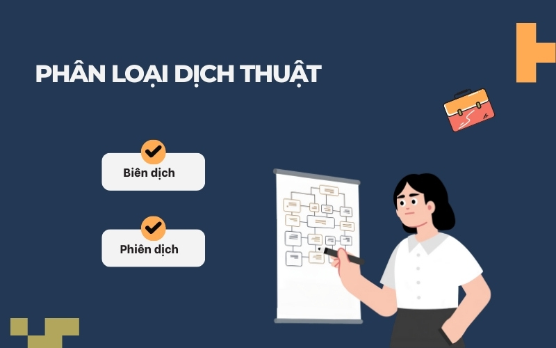 Các loại dịch thuật là gì