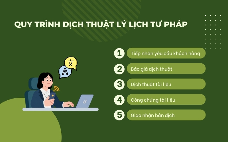 Quy trình dịch thuật lý lịch tư pháp