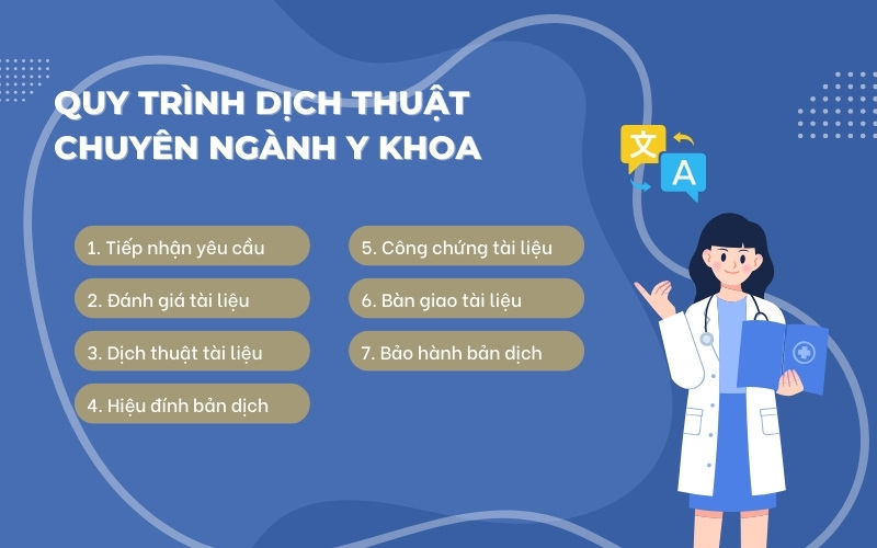 Quy trình dịch thuật y khoa