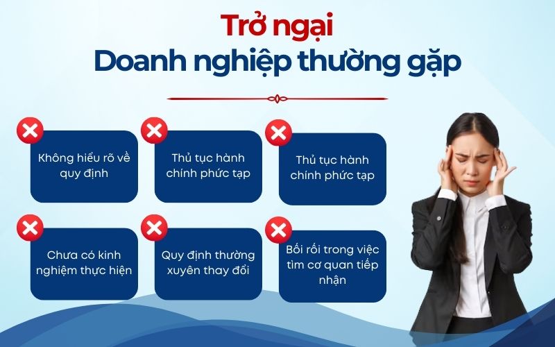 Những trở ngại doanh nghiệp thường gặp khi công bố sản phẩm