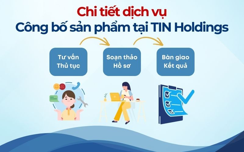 Chi tiết công việc gói dịch vụ công bố sản phẩm tại TIN Holdings