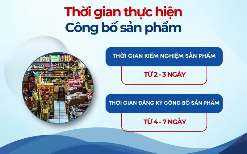Thời gian thực hiện dịch vụ công bố sản phẩm tại TIN Holdings