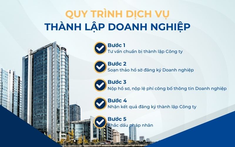 Quy trình cung cấp dịch vụ thành lập doanh nghiệp tại TIN Holdings
