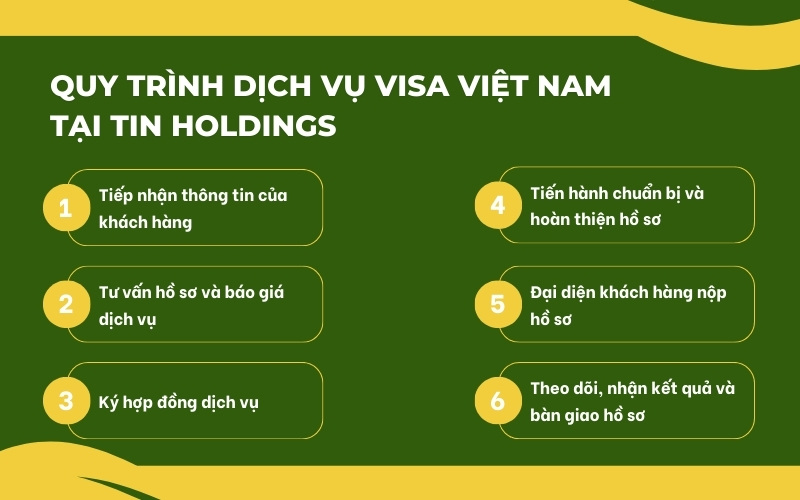 Quy trình dịch vụ visa Việt Nam