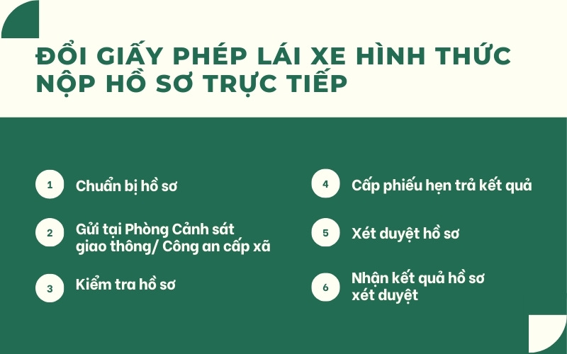 Đổi giấy phép lái xe trực tiếp