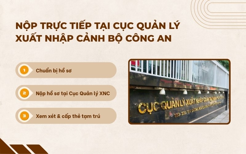 Nộp trực tiếp gia hạn thẻ tạm trú cho người ngước ngoài