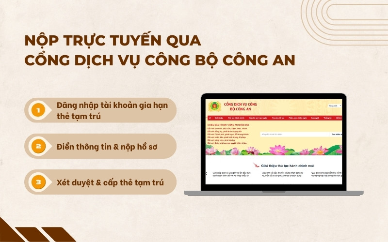 Nộp trực tuyến gia hạn thẻ tạm trú cho người nước ngoài