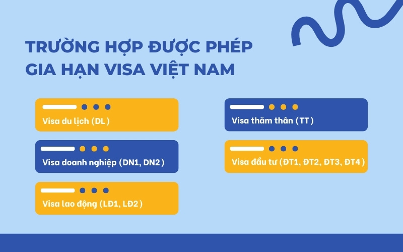 Trường hợp gia hạn visa cho người nước ngoài