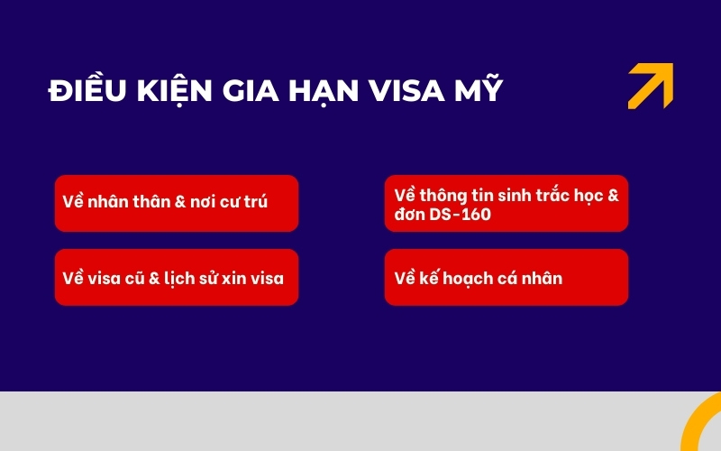 Điều kiện gia hạn visa Mỹ