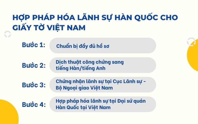 Hợp pháp hóa lãnh sự Hàn Quốc ở Việt Nam