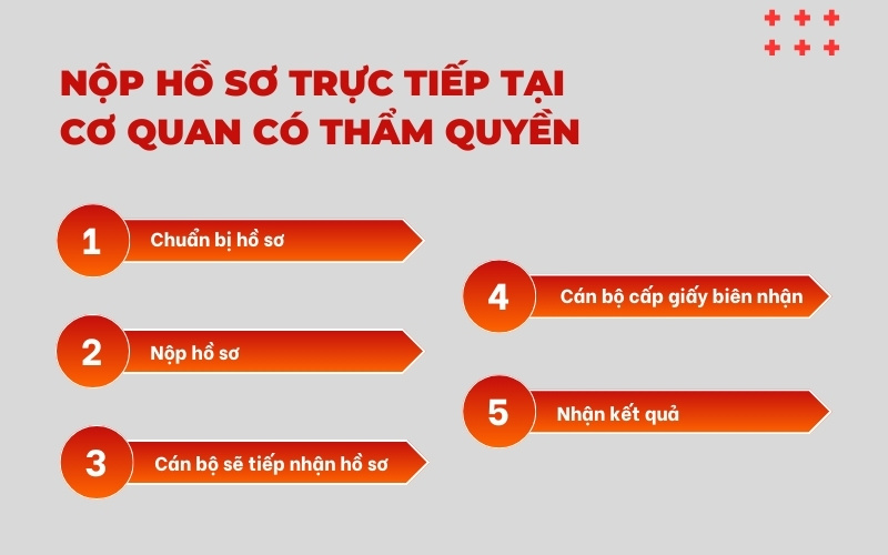 Nộp lý lịch tư pháp số 2 trực tiếp