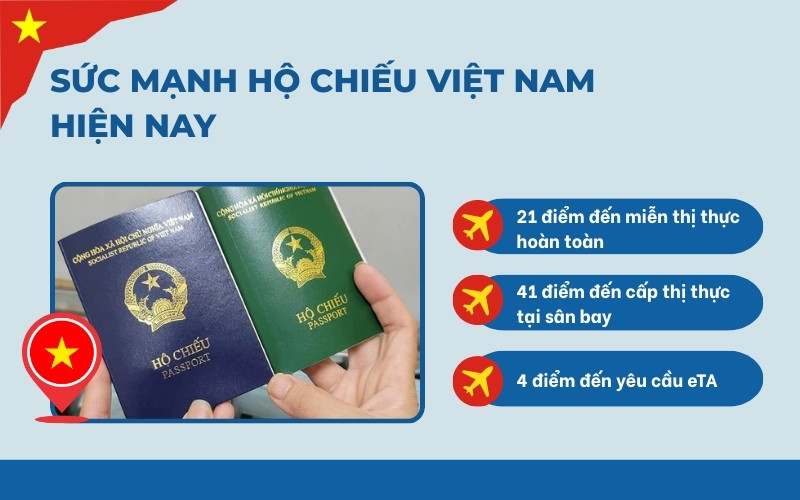 Những nước miễn visa Việt Nam hiện nay