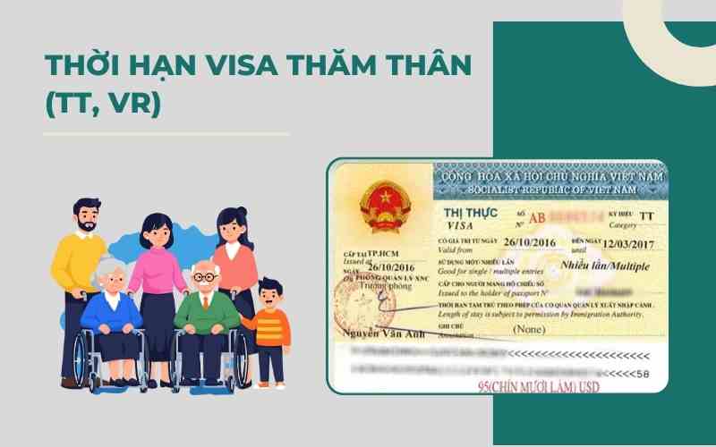 Thời hạn visa thăm thân