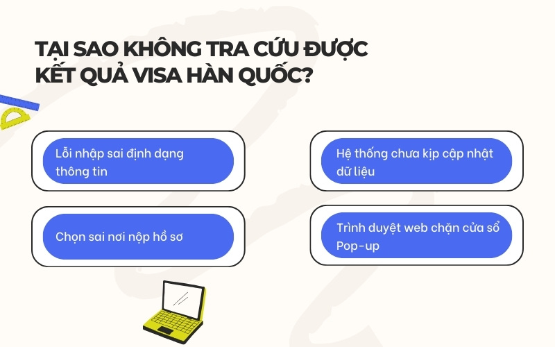 Không thể tra cứu kết quả visa Hàn Quốc
