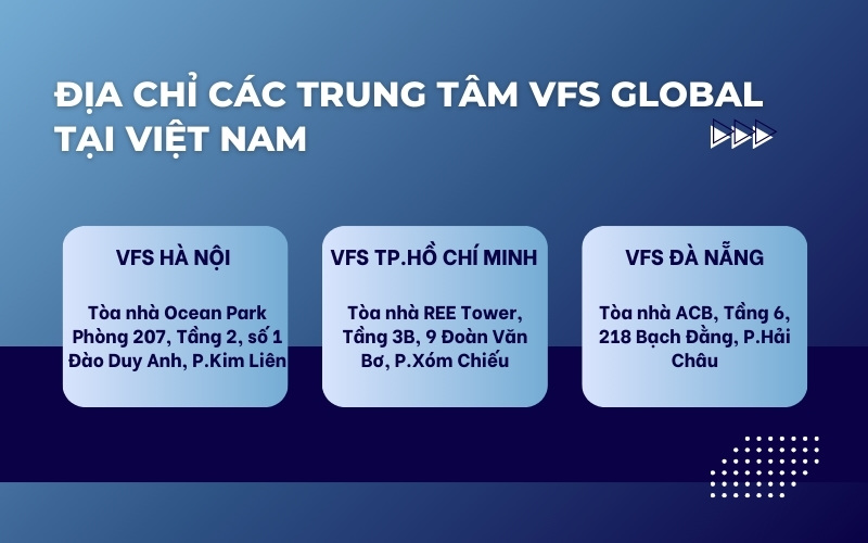 Địa chỉ VFS Global