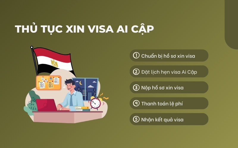 Thủ tục xin visa Ai Cập