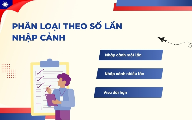 Visa Đài Loan theo số lần nhập cảnh