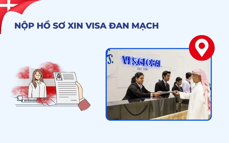 Nộp visa Đan Mạch