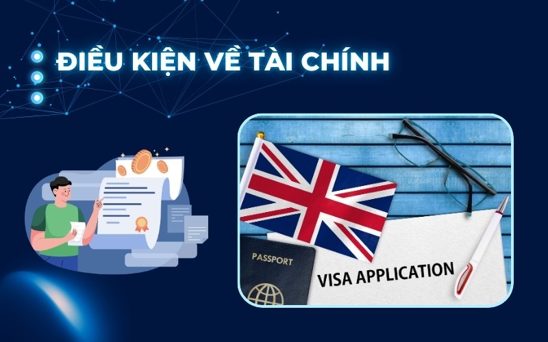 Điều kiện tài chính