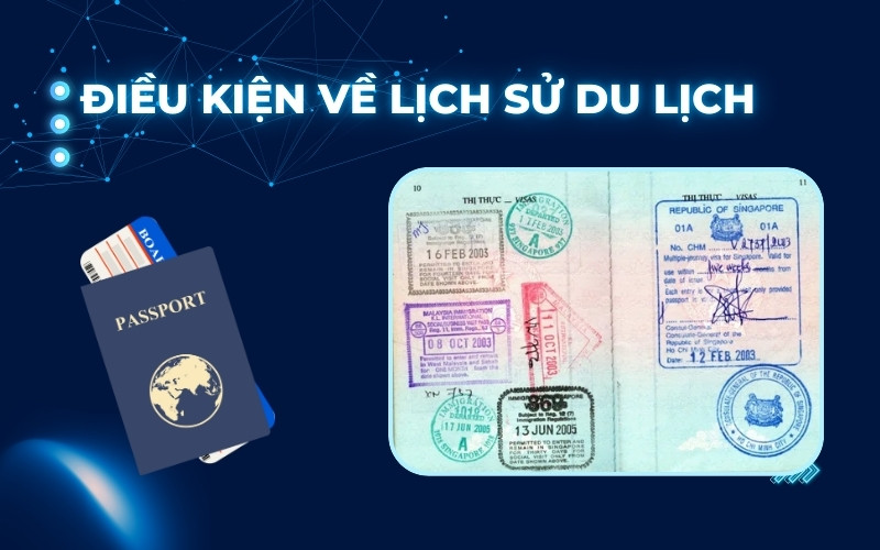 Điều kiện lịch sử du lịch