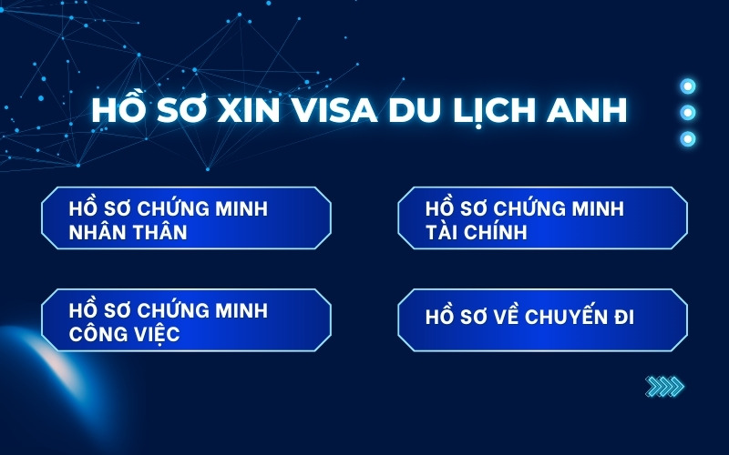 Hồ sơ visa du lịch Anh