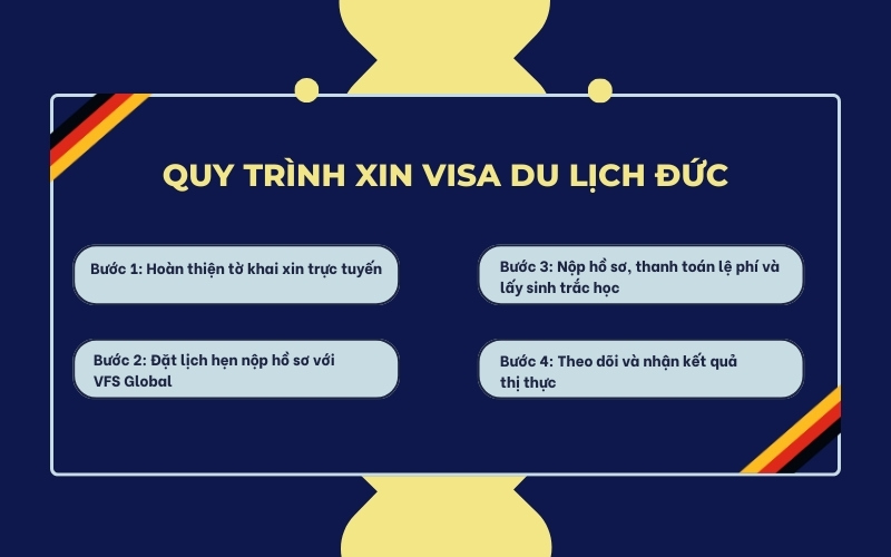 Thủ tục xin visa du lịch Đức
