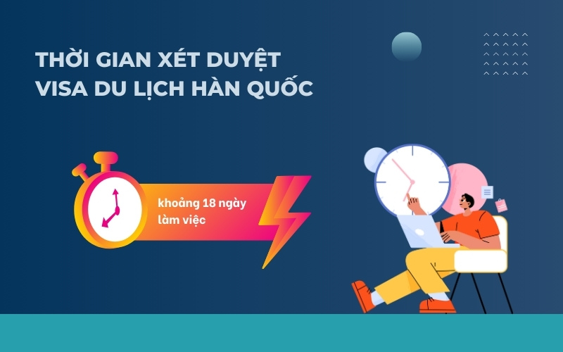 Thời gian xét visa du lịch Hàn Quốc