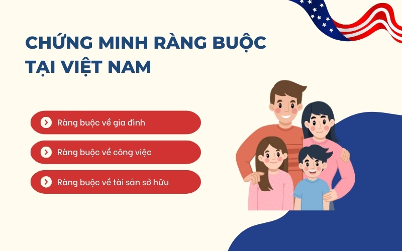 Ràng buộc visa du lịch Mỹ
