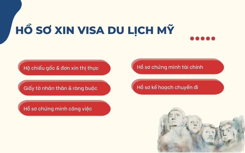 Hồ sơ visa du lịch Mỹ