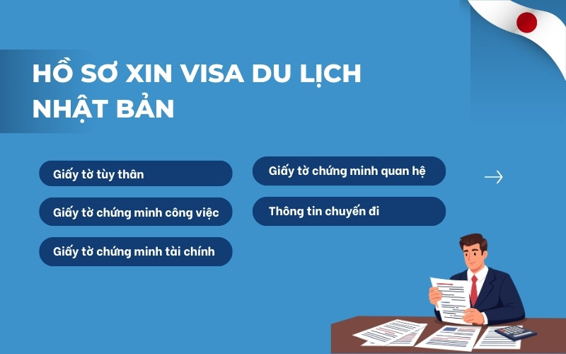 Hồ sơ visa du lịch Việt Nam