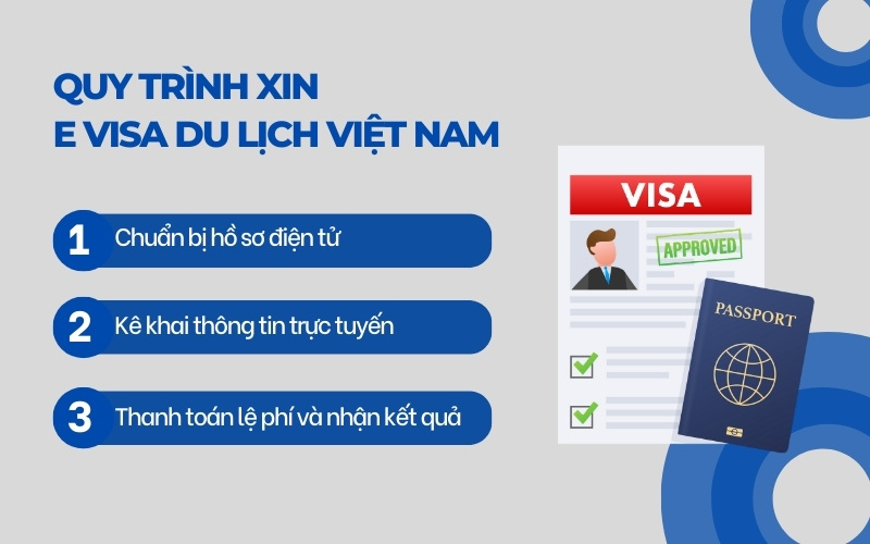 Quy trình xin visa du lịch Việt Nam