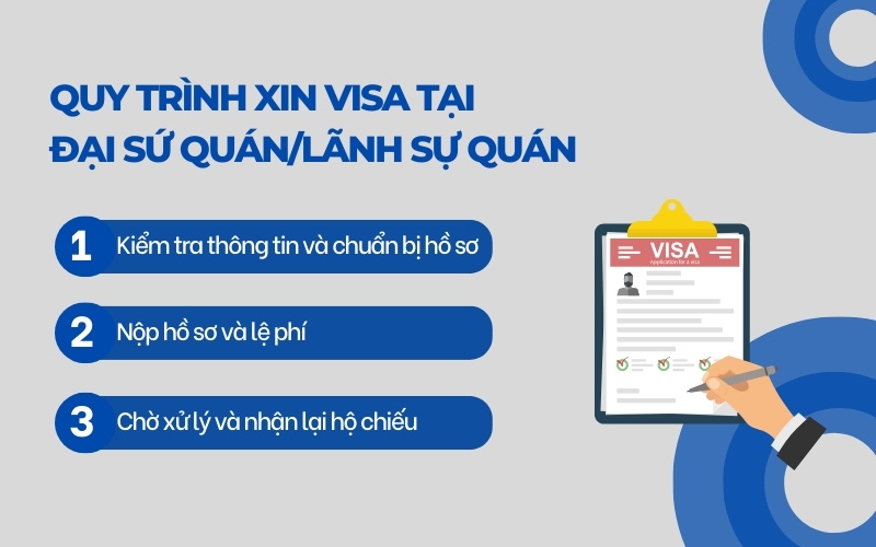 Visa du lịch Việt Nam tại ĐSQ/LSQ