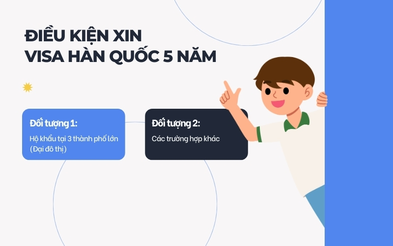 Điều kiện xin visa Hàn Quốc 5 năm