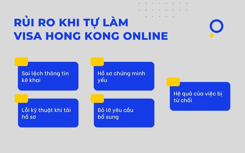 Rủi ro khi tự làm visa Hong Kong