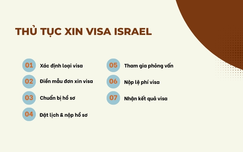 Thủ tục xin visa Israel