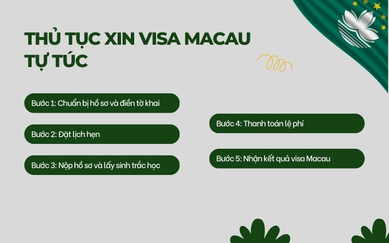 Thủ tục xin visa Macau