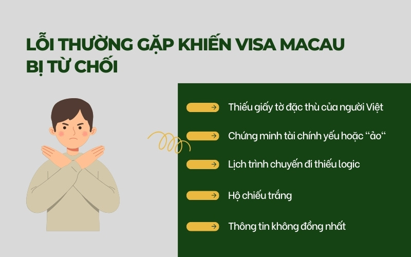 Từ chối visa Macau
